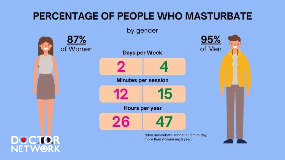 how often should you masturbate